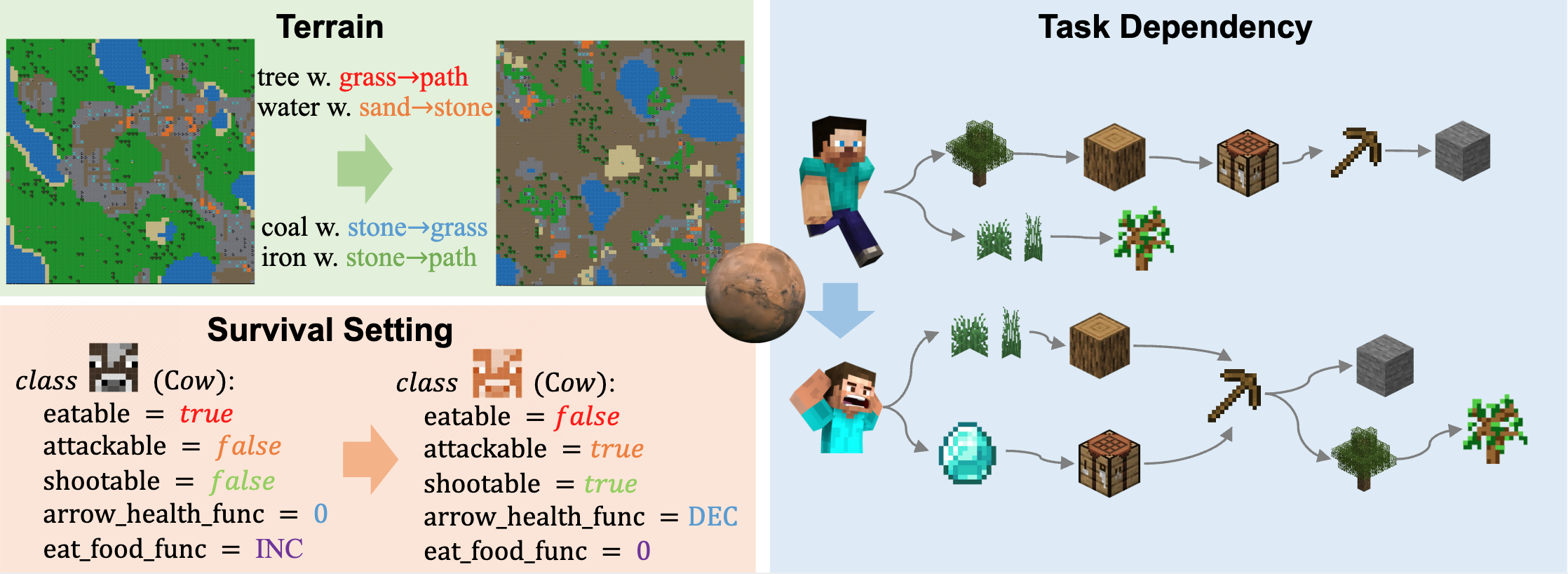 Mars Environment Overview