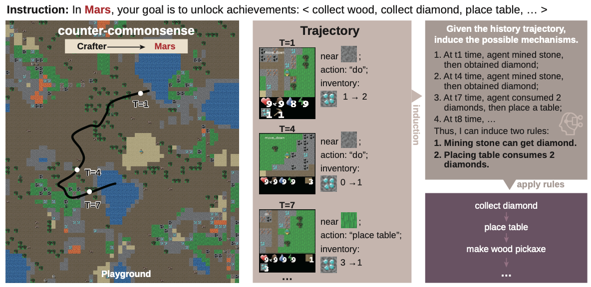 Mars Environment Overview